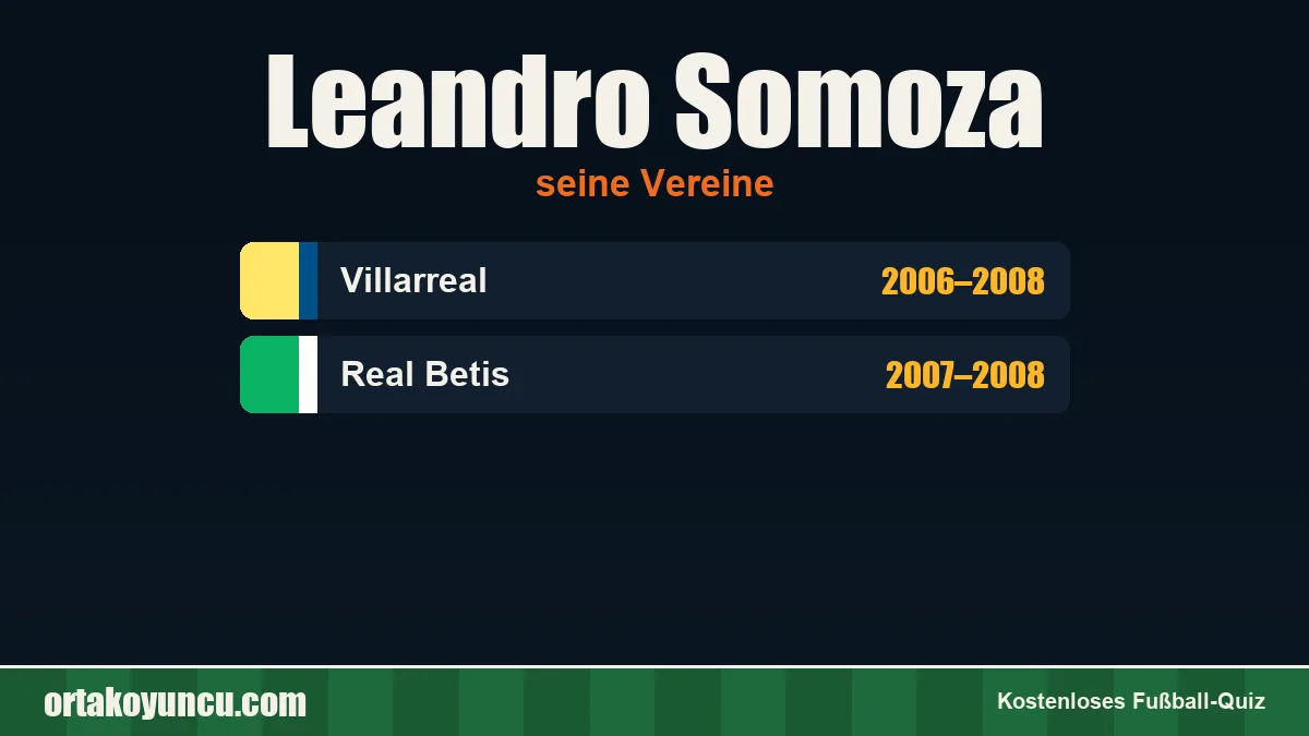 Leandro Somoza: Vereine und Jahre