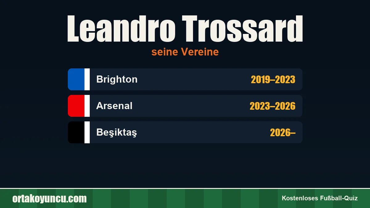 Leandro Trossard: Vereine und Jahre