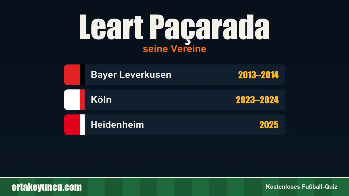 Leart Paçarada: Vereine und Jahre