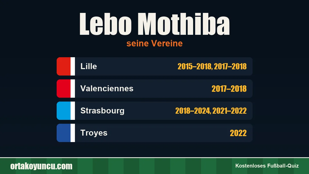 Lebo Mothiba: Vereine und Jahre