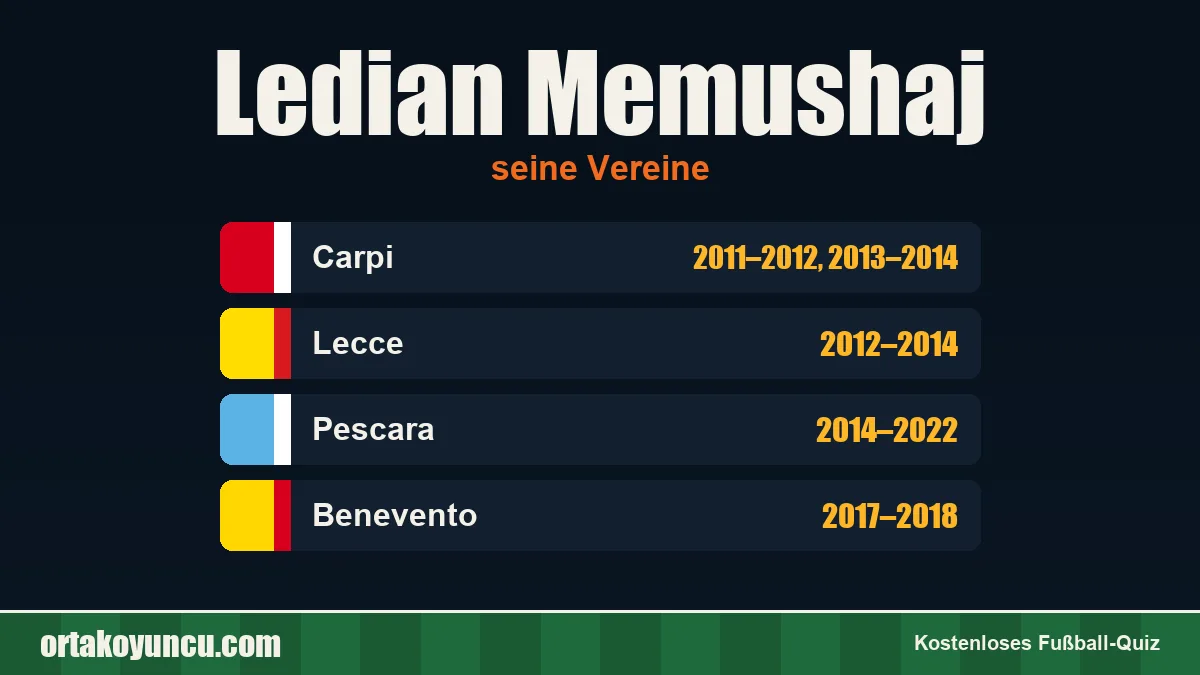 Ledian Memushaj: Vereine und Jahre