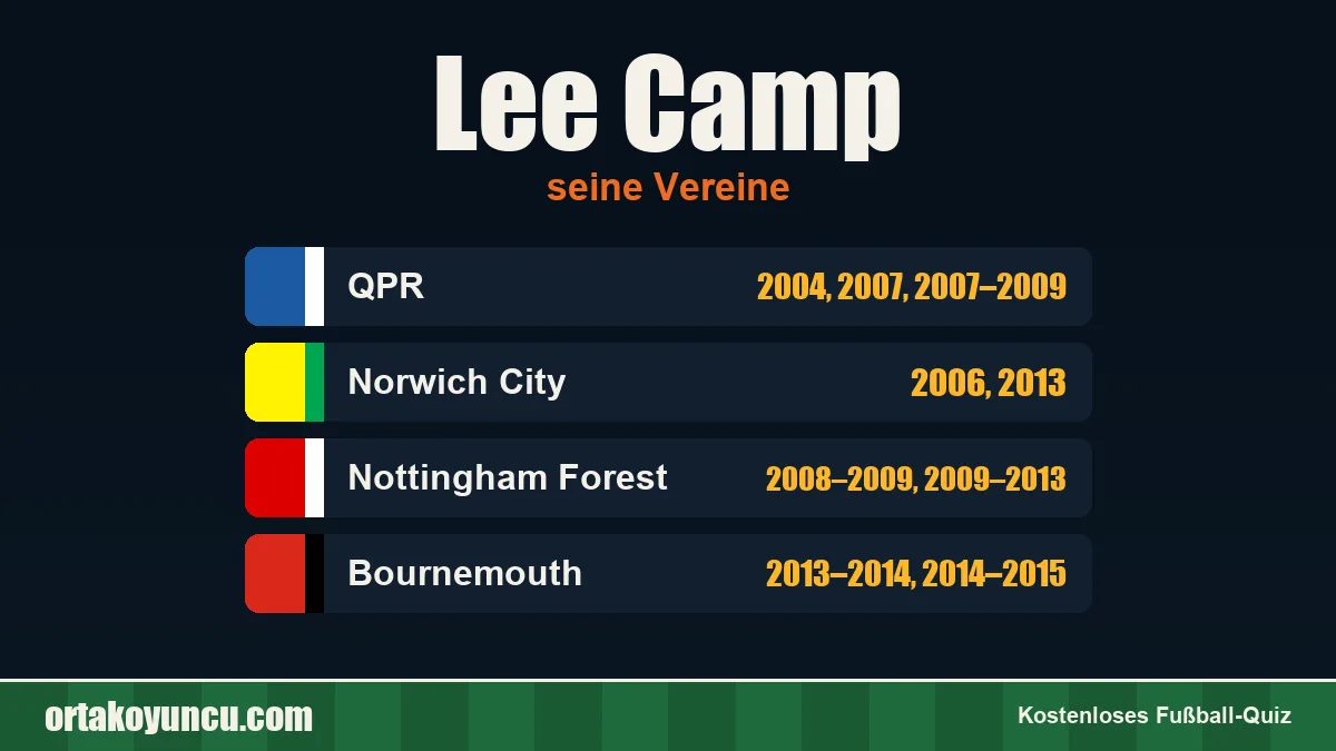 Lee Camp: Vereine und Jahre