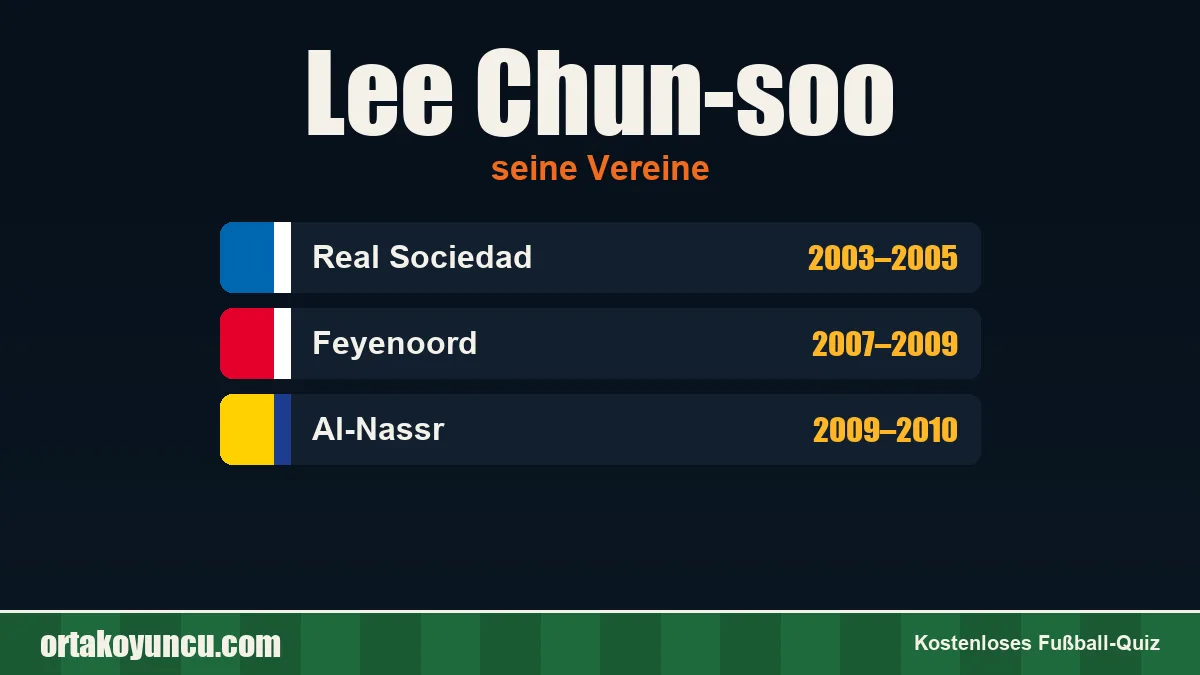 Lee Chun-soo: Vereine und Jahre