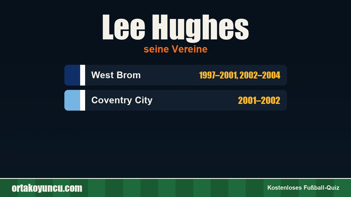 Lee Hughes: Vereine und Jahre