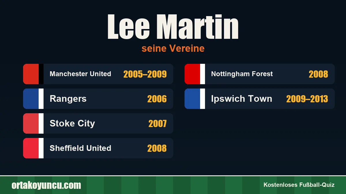 Lee Martin: Vereine und Jahre