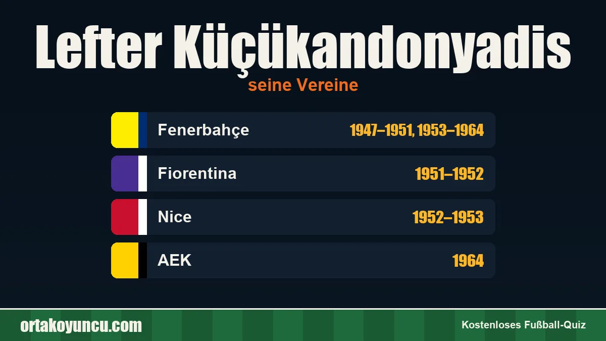 Lefter Küçükandonyadis: Vereine und Jahre