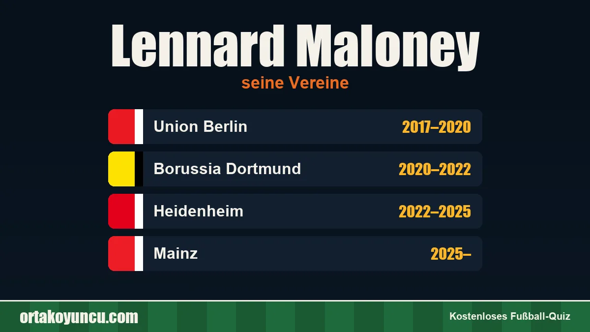 Lennard Maloney: Vereine und Jahre