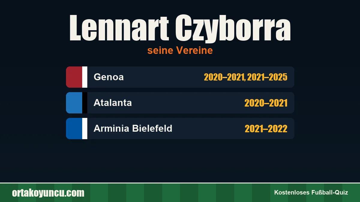 Lennart Czyborra: Vereine und Jahre