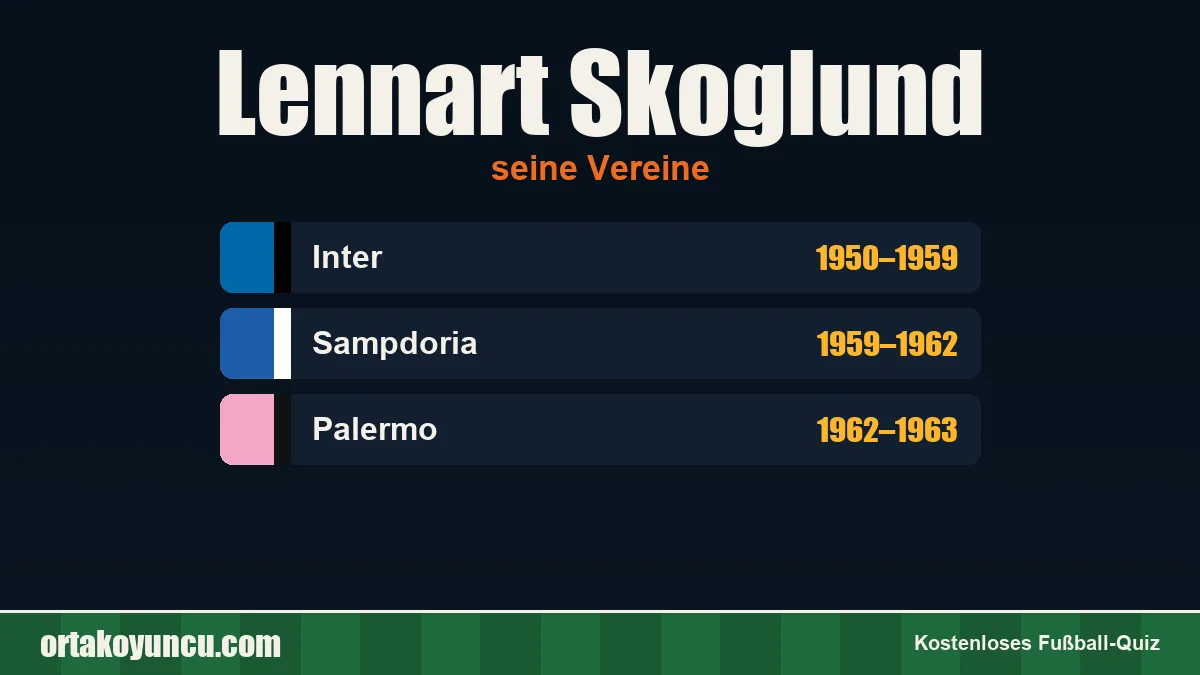 Lennart Skoglund: Vereine und Jahre