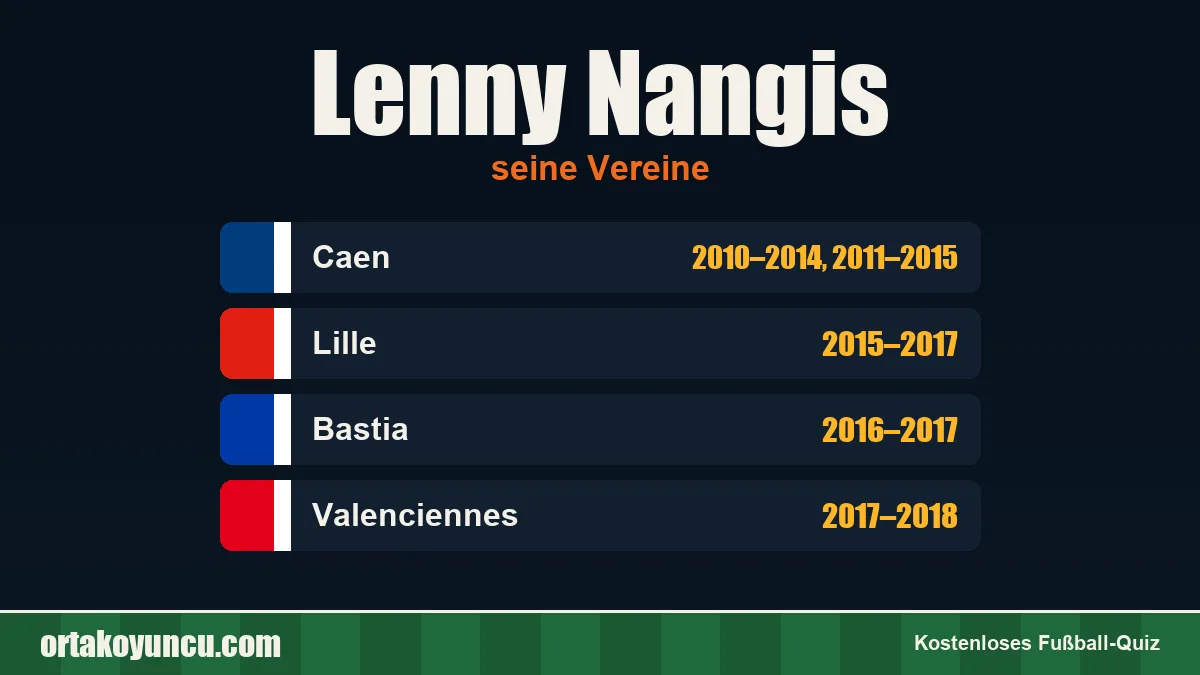 Lenny Nangis: Vereine und Jahre