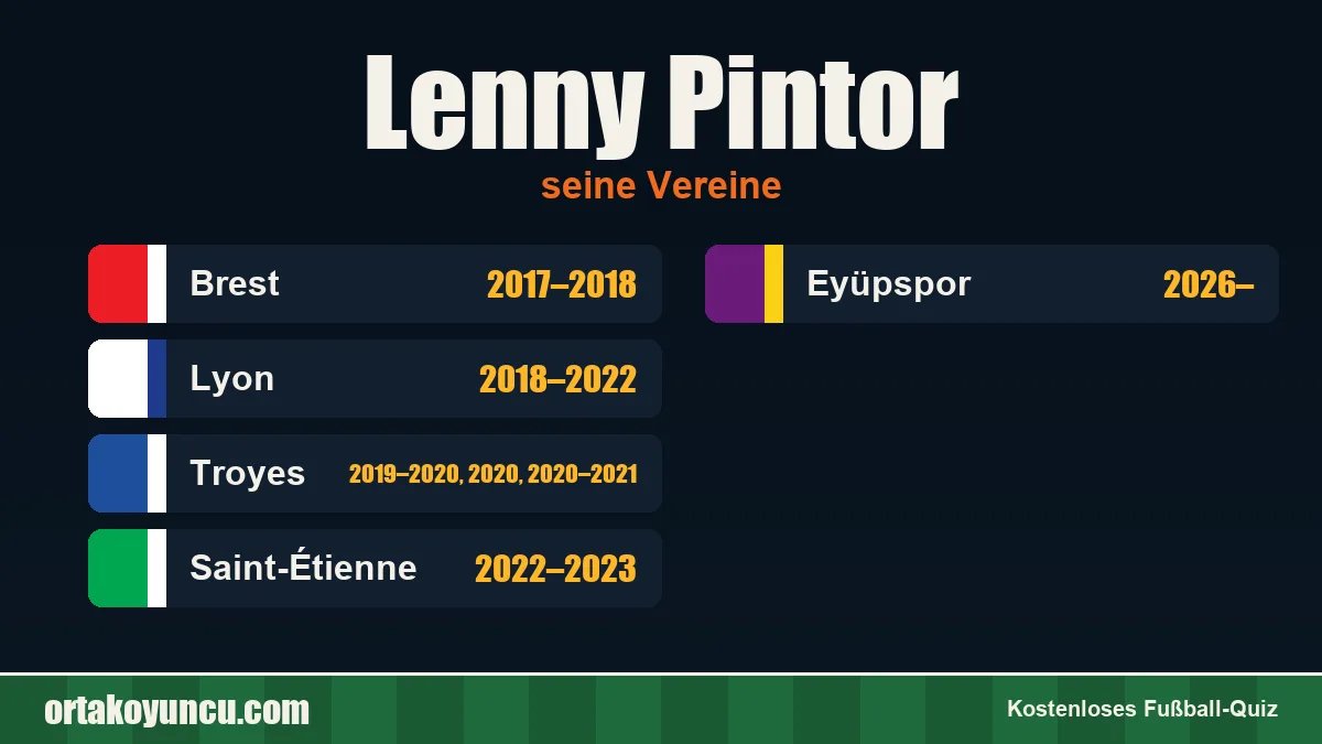 Lenny Pintor: Vereine und Jahre