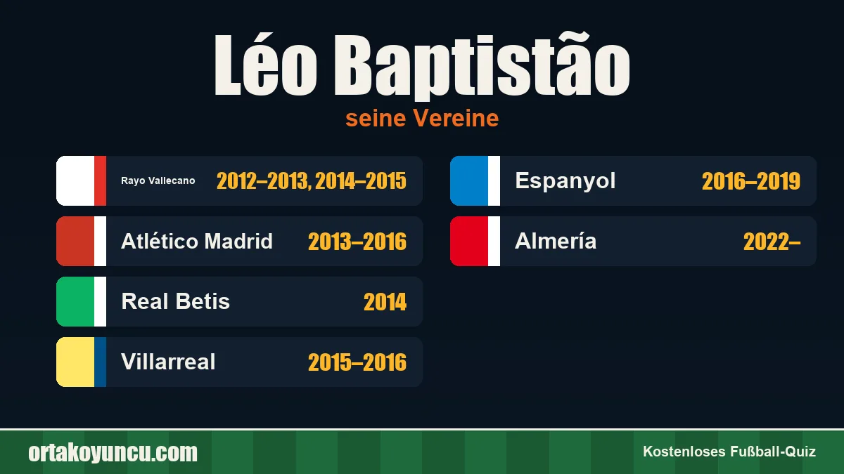 Léo Baptistão: Vereine und Jahre