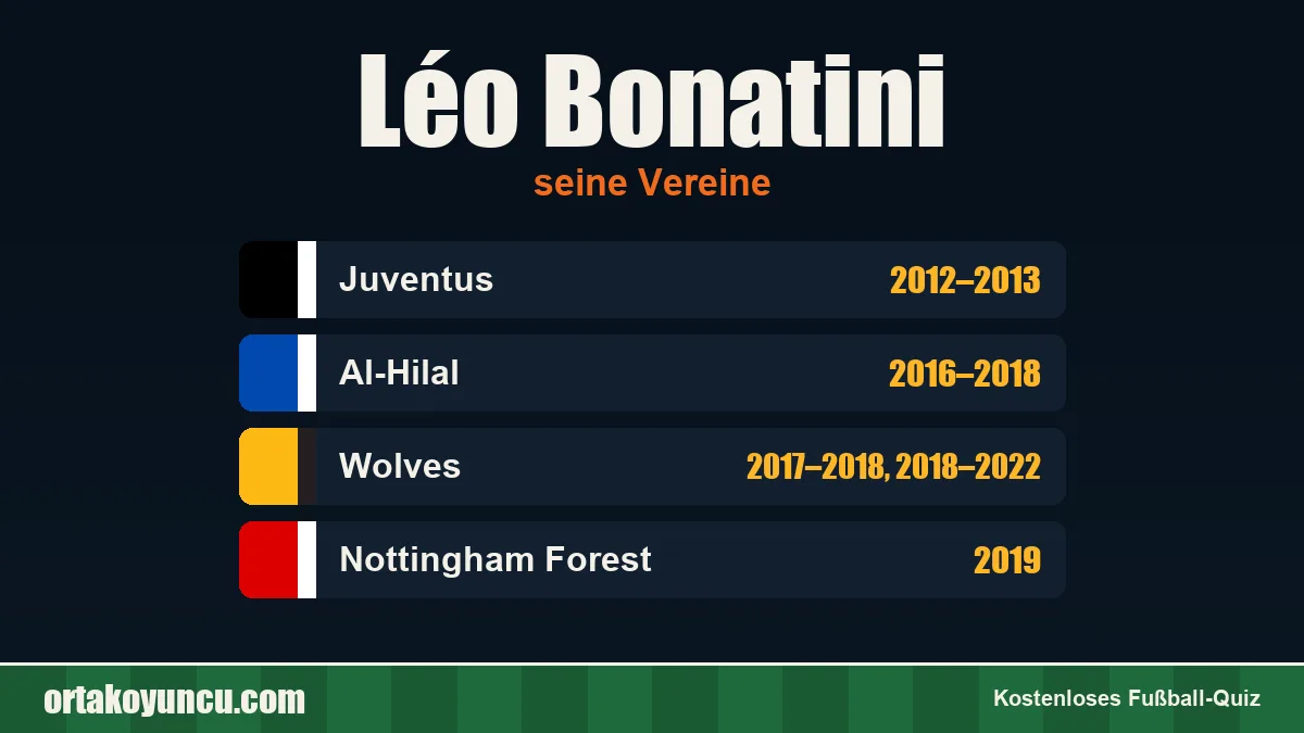 Léo Bonatini: Vereine und Jahre