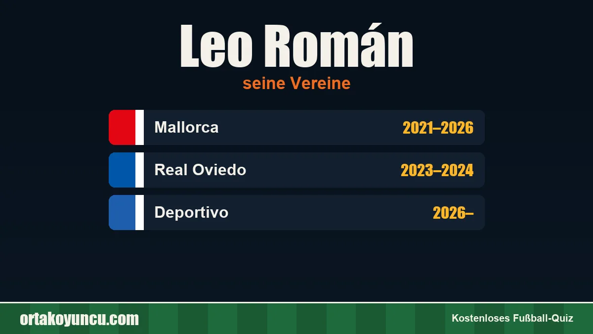 Leo Román: Vereine und Jahre