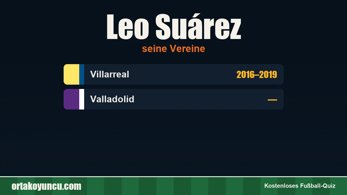 Leo Suárez: Vereine und Jahre
