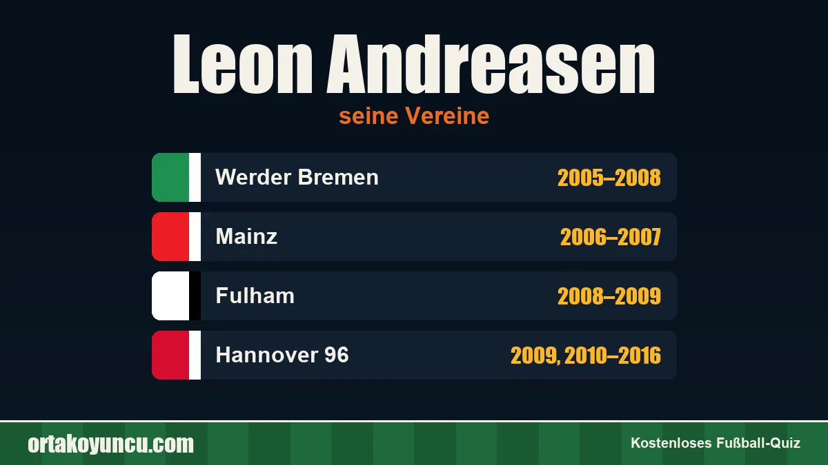 Leon Andreasen: Vereine und Jahre