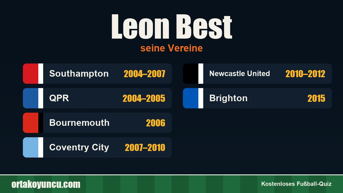 Leon Best: Vereine und Jahre