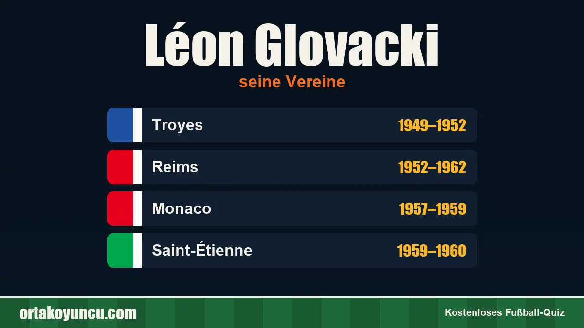 Léon Glovacki: Vereine und Jahre