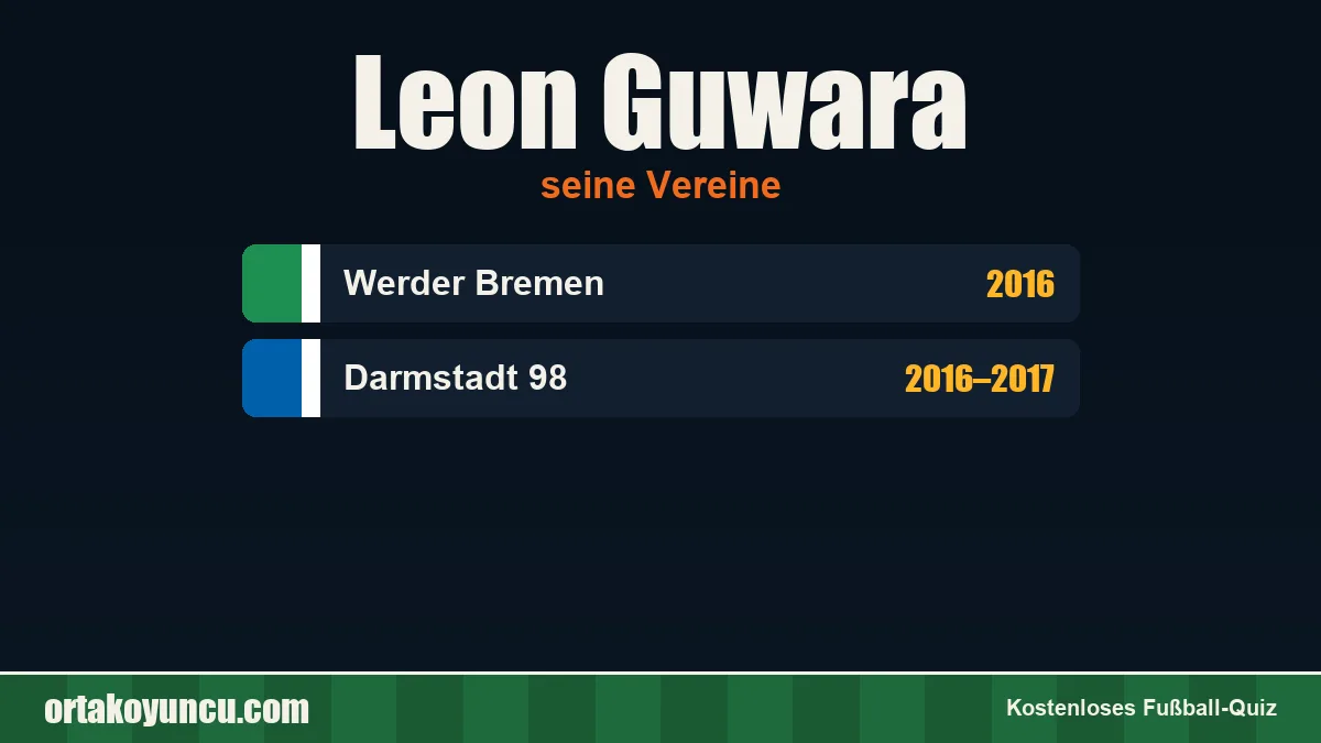 Leon Guwara: Vereine und Jahre