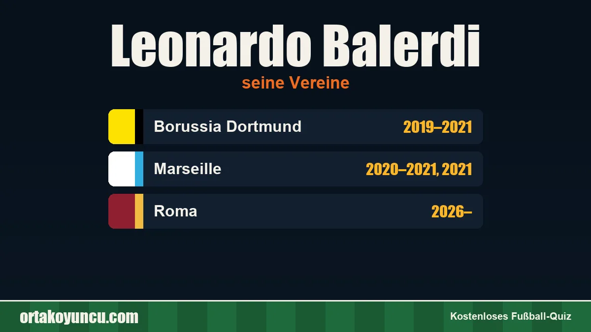 Leonardo Balerdi: Vereine und Jahre