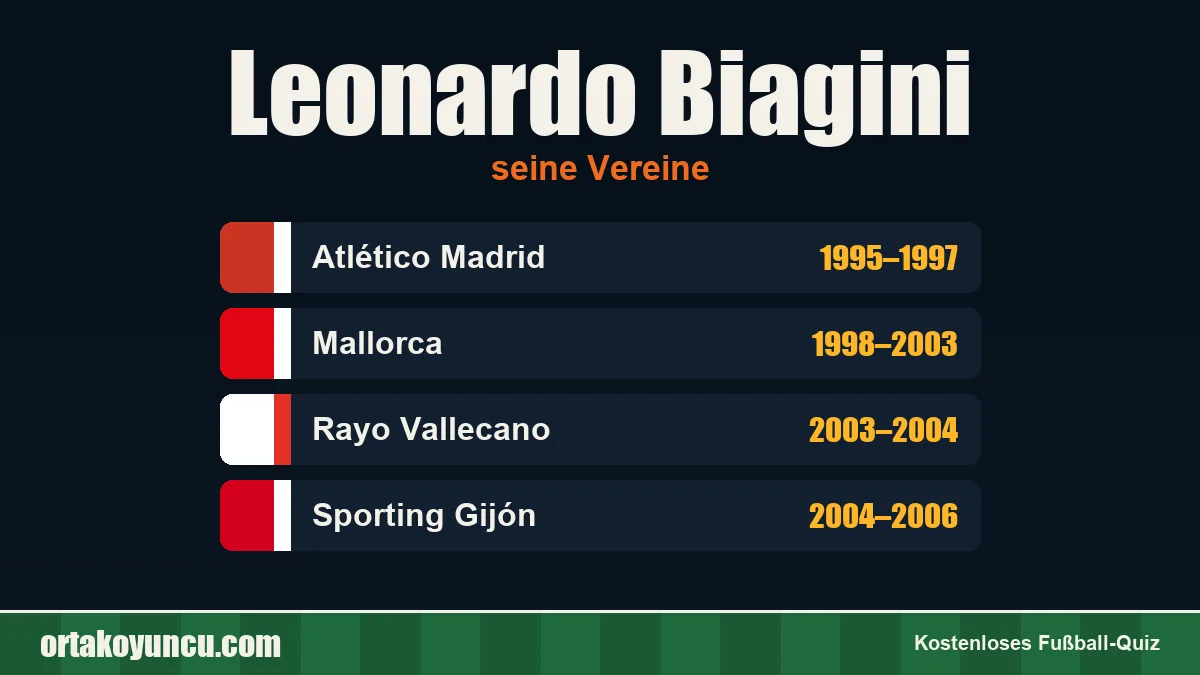 Leonardo Biagini: Vereine und Jahre