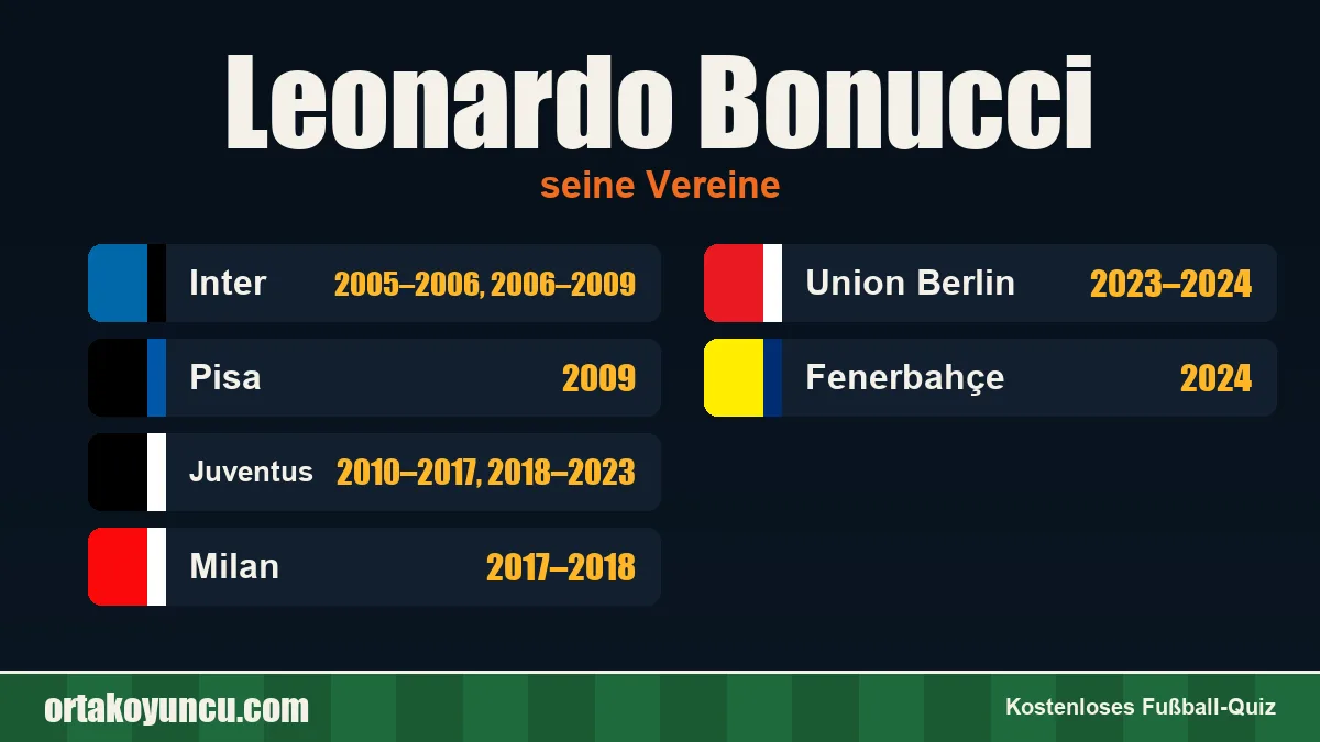 Leonardo Bonucci: Vereine und Jahre
