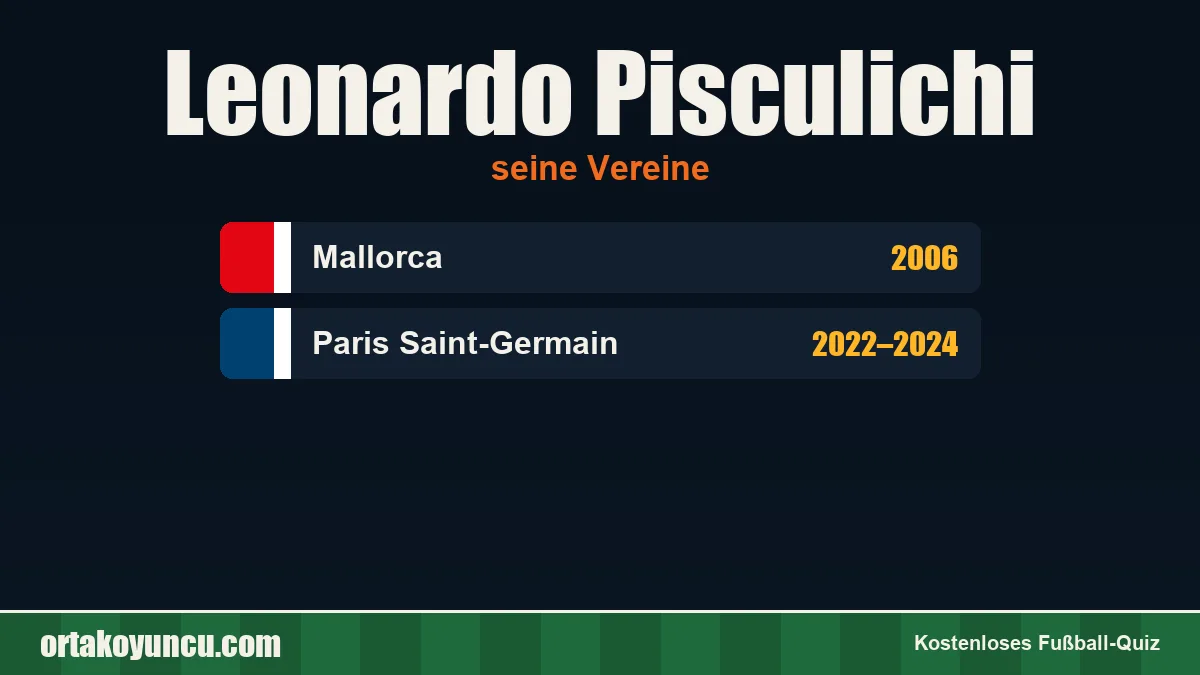 Leonardo Pisculichi: Vereine und Jahre