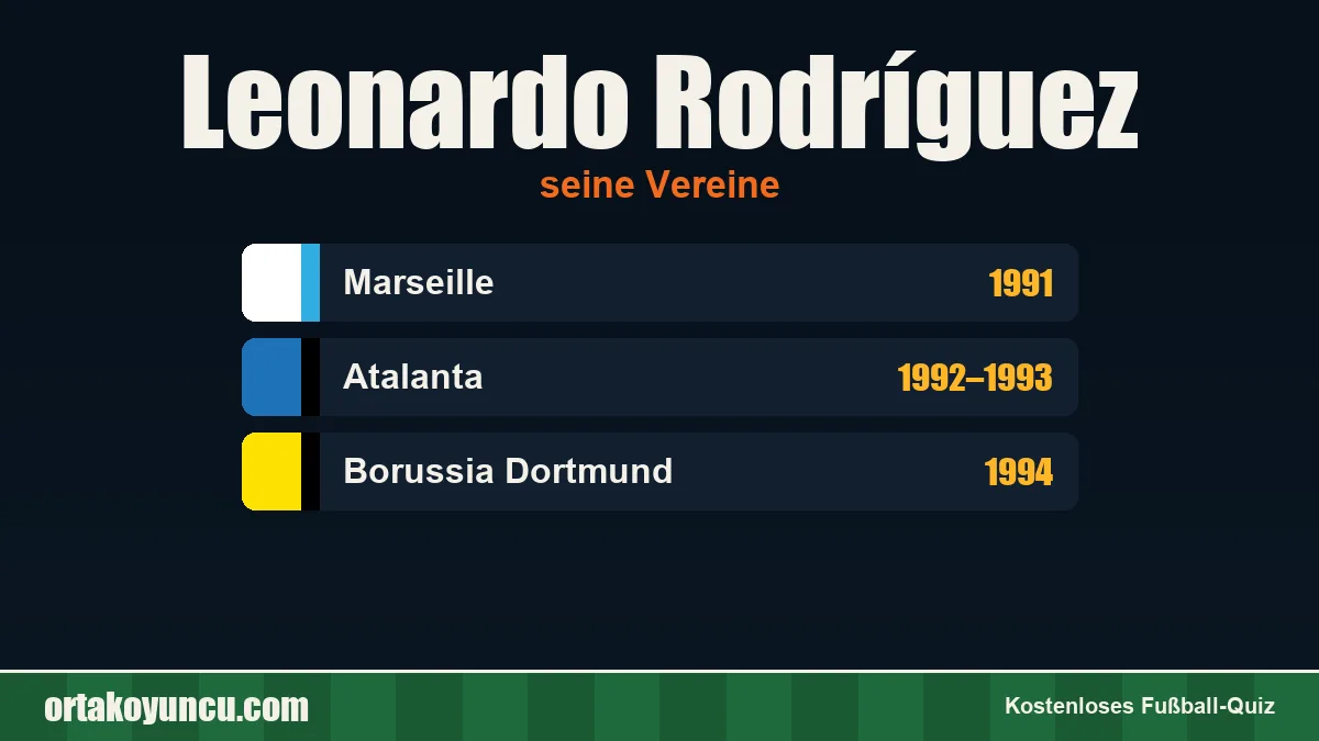 Leonardo Rodríguez: Vereine und Jahre
