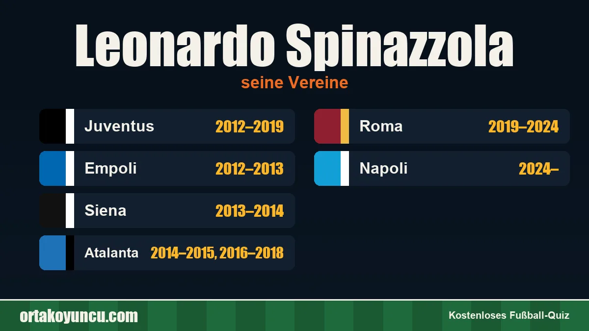 Leonardo Spinazzola: Vereine und Jahre