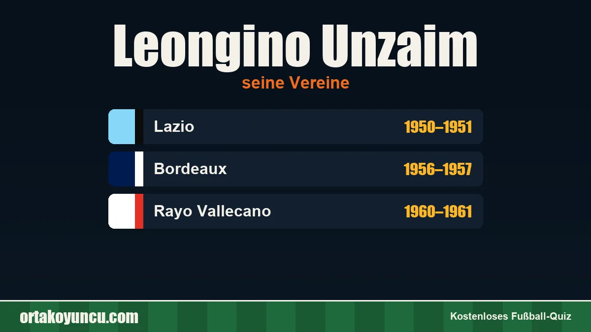 Leongino Unzaim: Vereine und Jahre