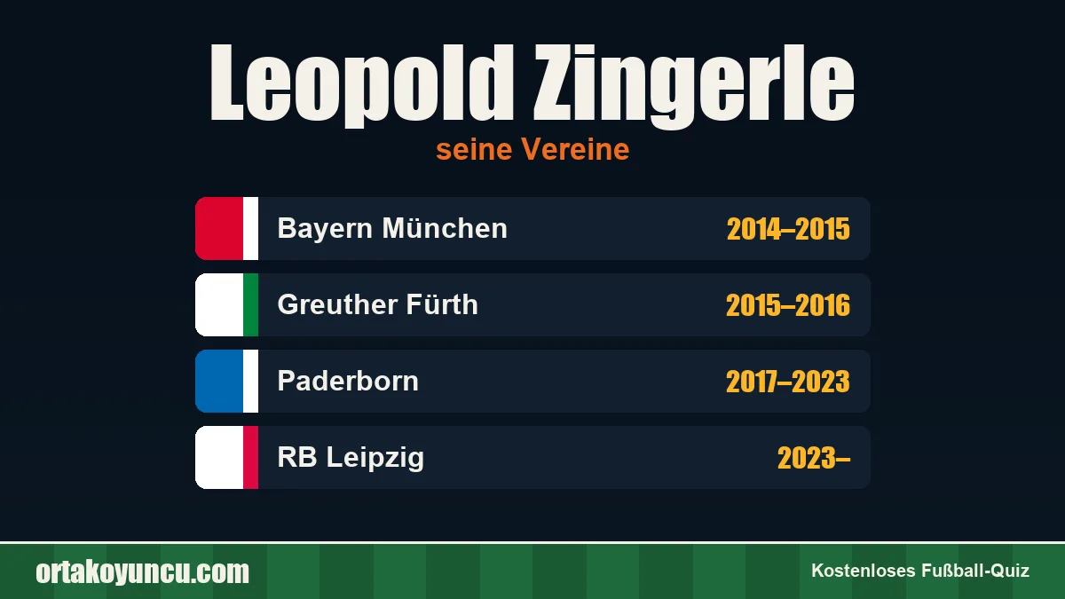 Leopold Zingerle: Vereine und Jahre
