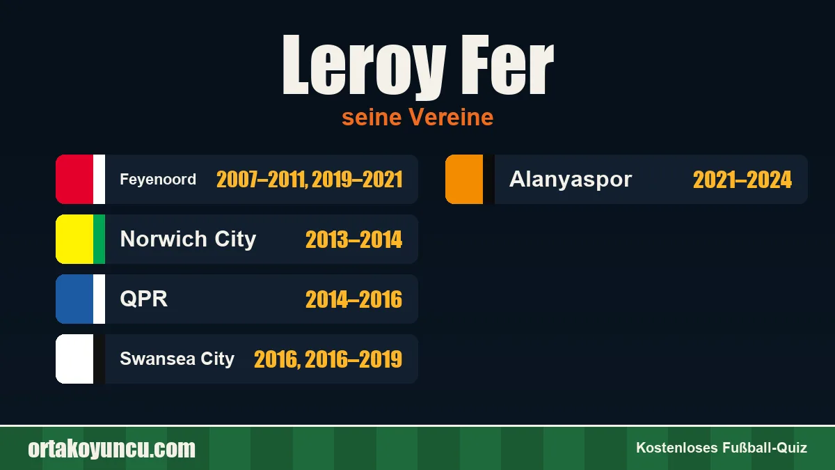 Leroy Fer: Vereine und Jahre