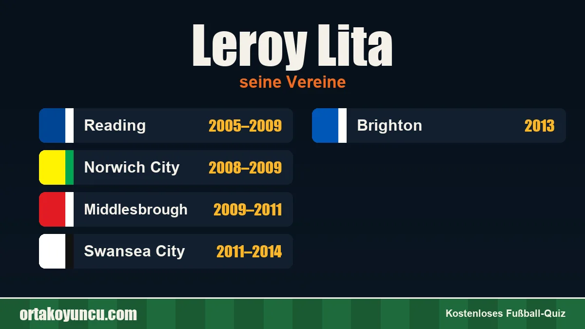 Leroy Lita: Vereine und Jahre