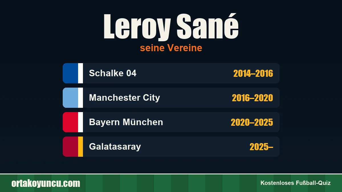 Leroy Sané: Vereine und Jahre