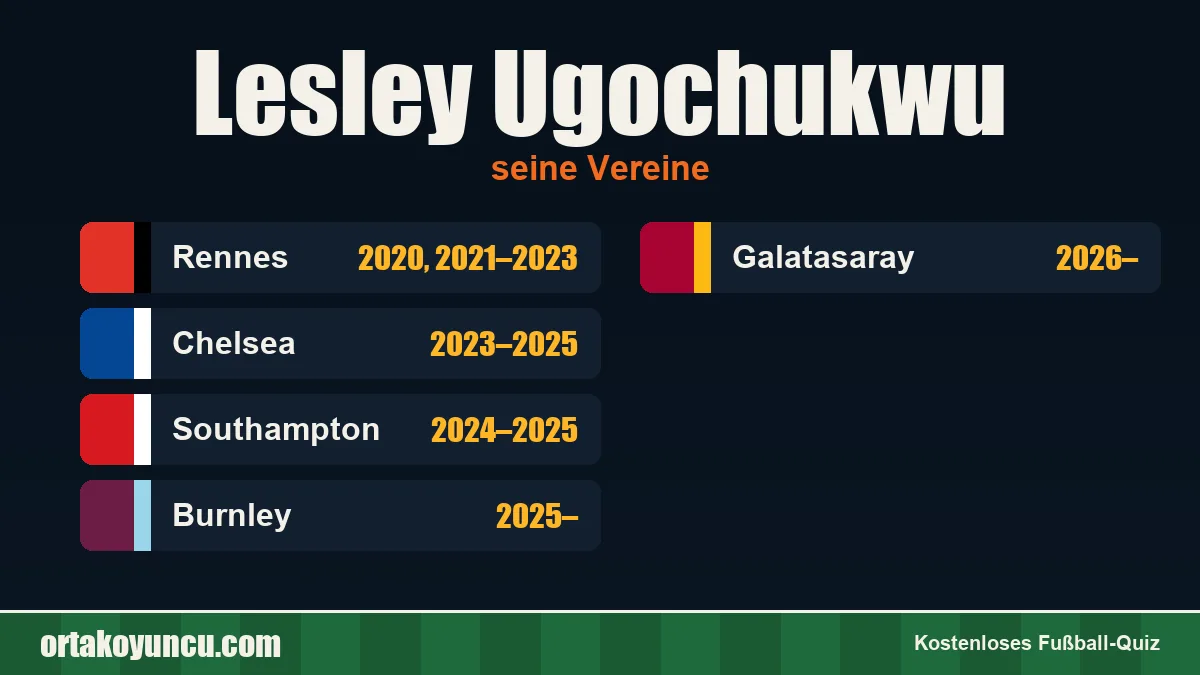 Lesley Ugochukwu: Vereine und Jahre