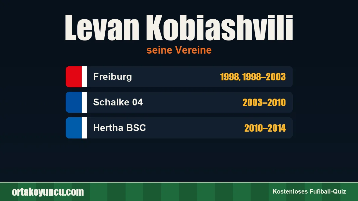 Levan Kobiashvili: Vereine und Jahre