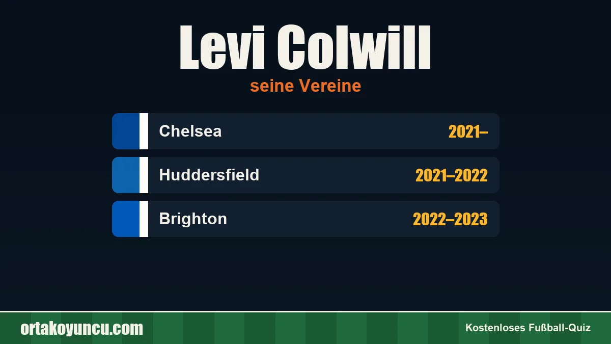 Levi Colwill: Vereine und Jahre