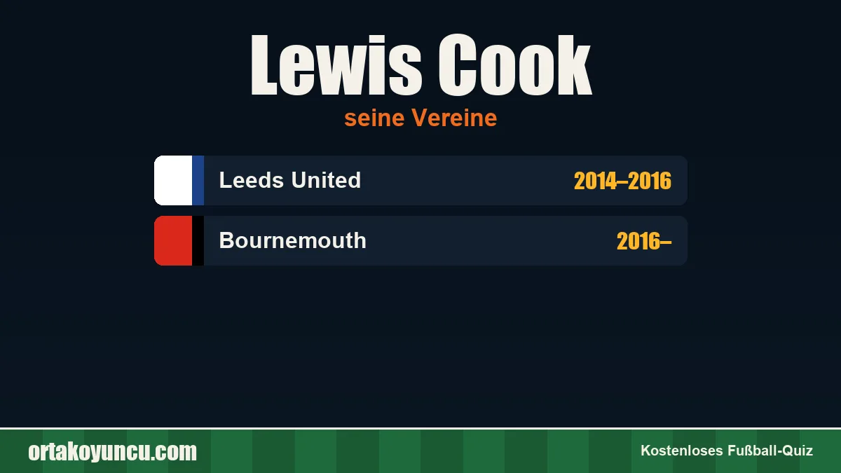Lewis Cook: Vereine und Jahre