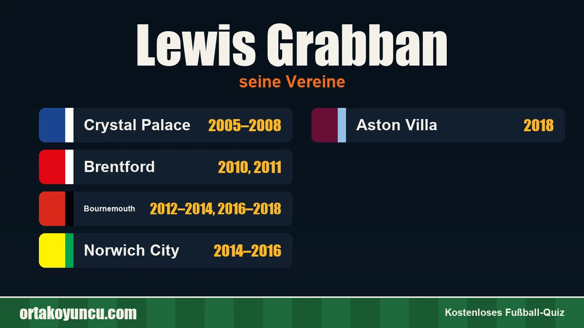 Lewis Grabban: Vereine und Jahre