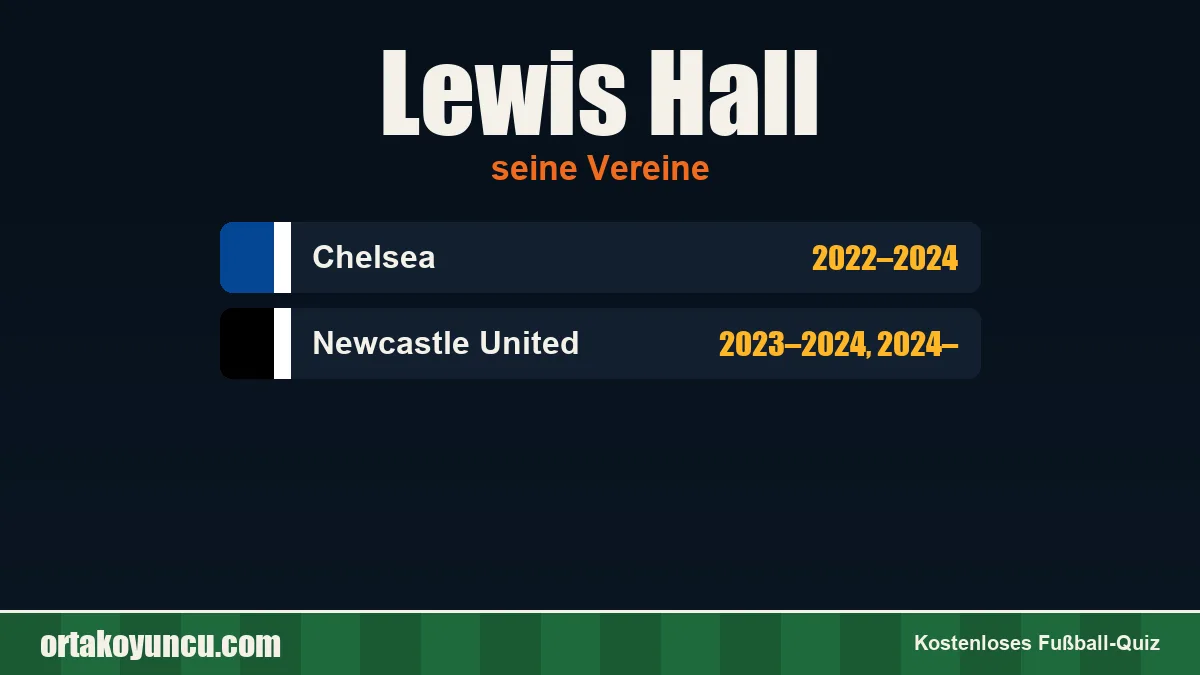 Lewis Hall: Vereine und Jahre