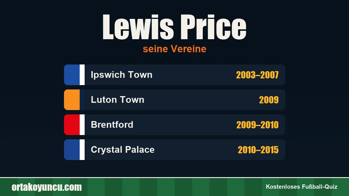 Lewis Price: Vereine und Jahre