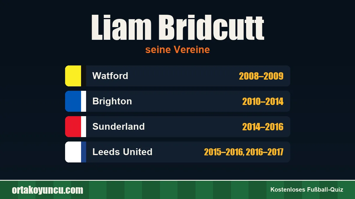 Liam Bridcutt: Vereine und Jahre