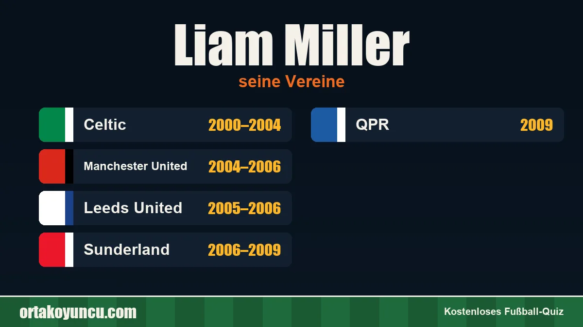 Liam Miller: Vereine und Jahre