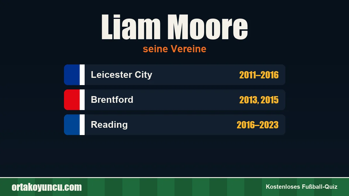 Liam Moore: Vereine und Jahre