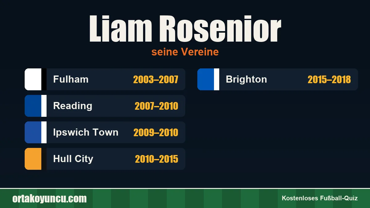 Liam Rosenior: Vereine und Jahre