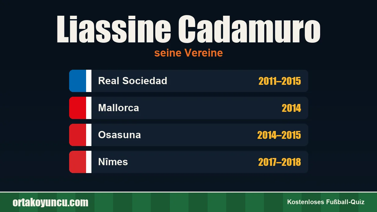 Liassine Cadamuro: Vereine und Jahre