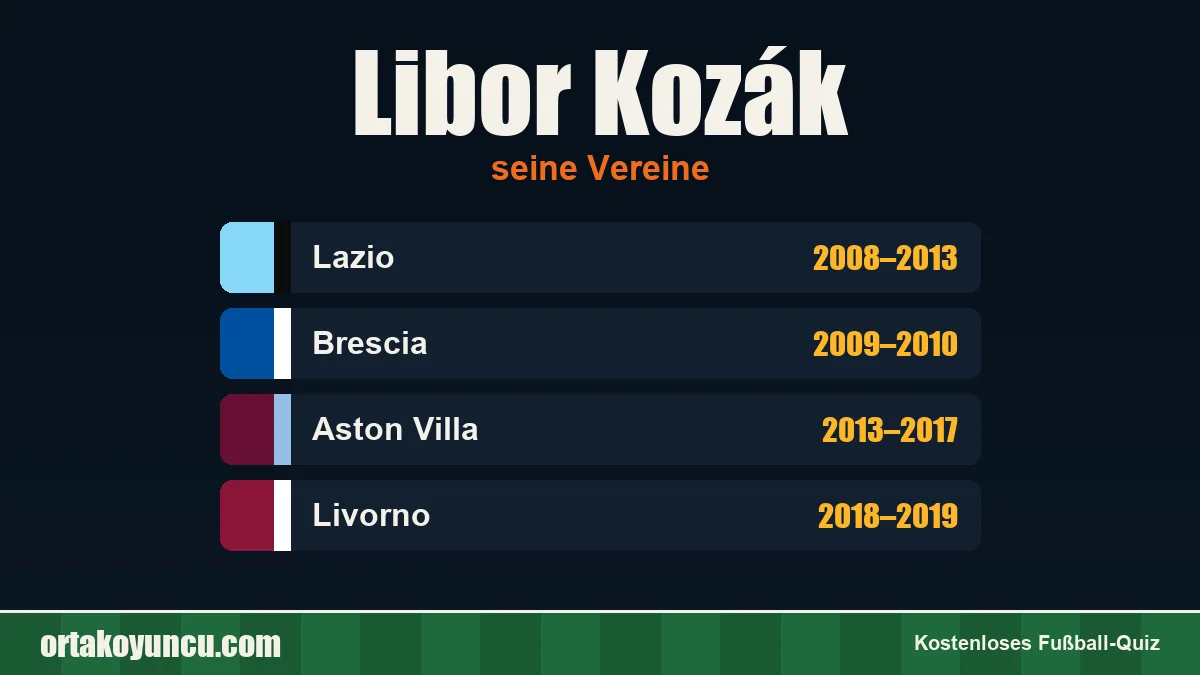 Libor Kozák: Vereine und Jahre