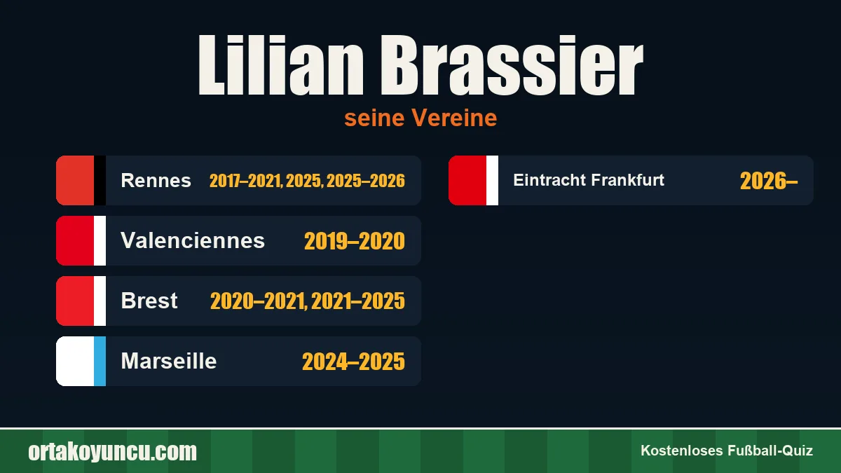 Lilian Brassier: Vereine und Jahre