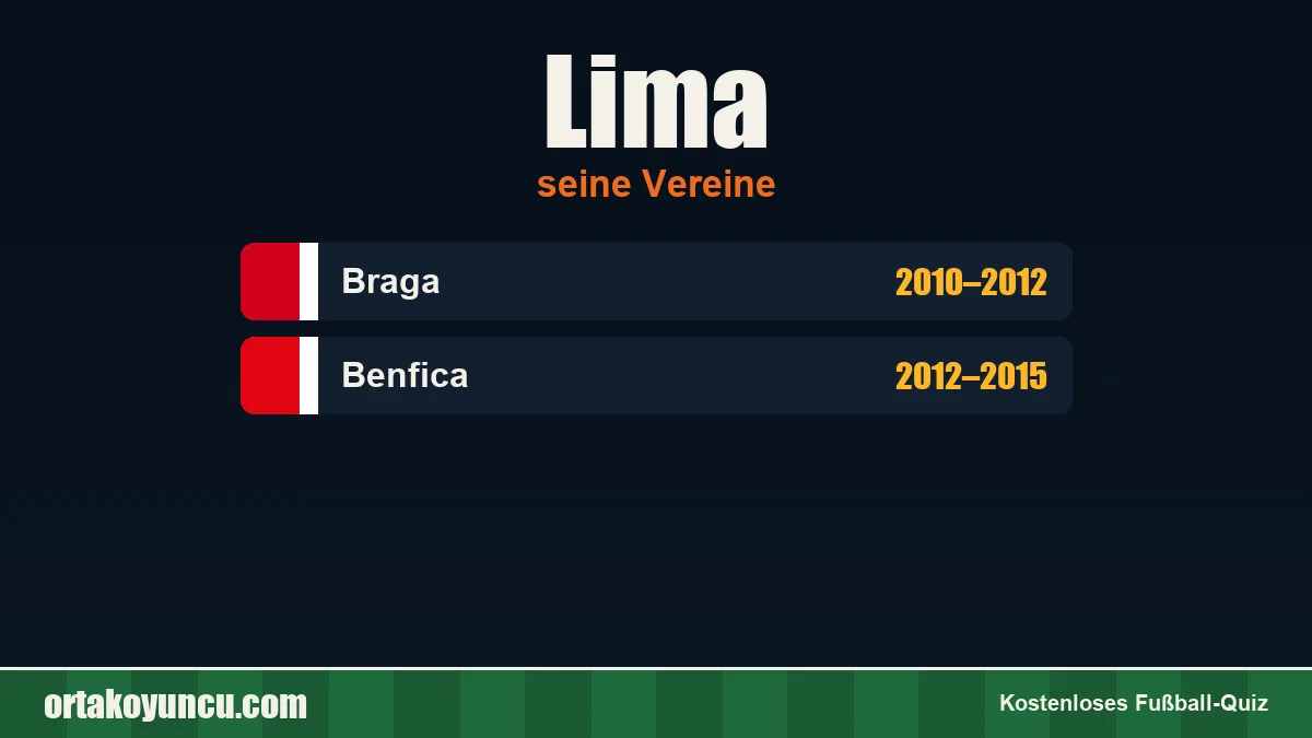 Lima: Vereine und Jahre