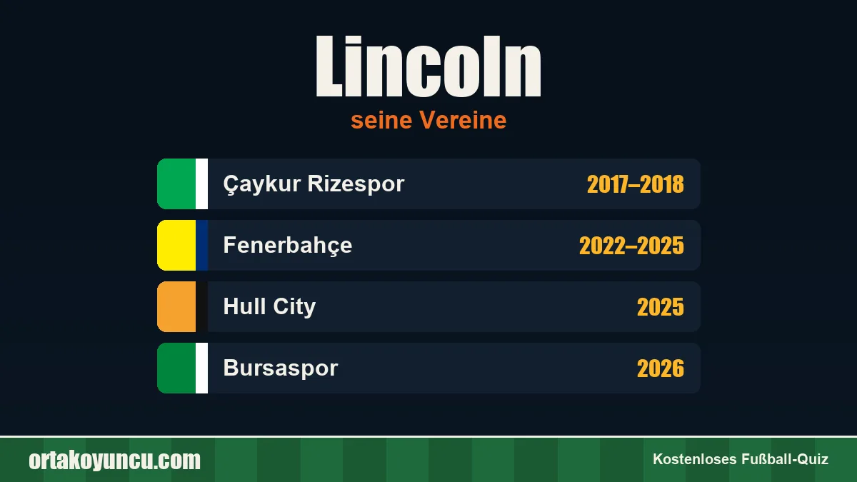 Lincoln: Vereine und Jahre